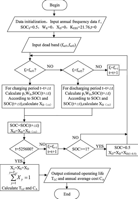 Afbeeldingsresultaten voor ESS Calculation