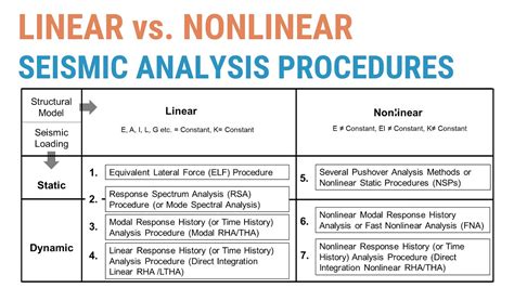 Generalized Linear Model vs Nonlinear Models에 대한 이미지 결과