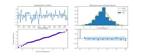 Toradh íomhá ar Maximum Likelihood Estimation Real-Time Applications