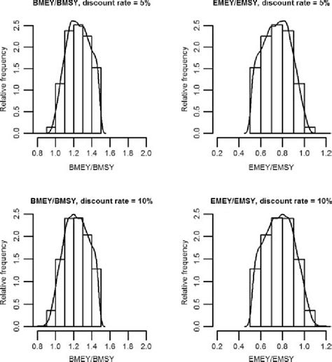 Image result for Target Reference Point