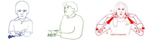 Image result for Handextravert Hand Sign