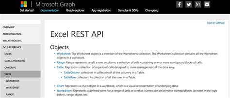 Image result for Excel API