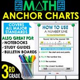 Toradh íomhá ar 3rd Grade Math Reference Chart