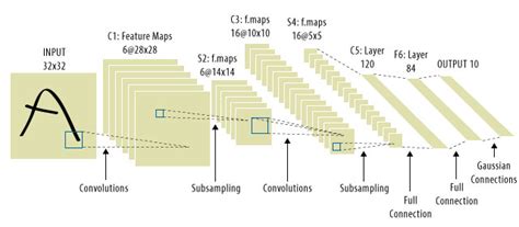Toradh íomhá ar Backpropagation CNN Alhad Kumar