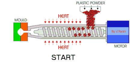 Image result for Injection Extrusion