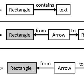 Image result for Visual Language Chart