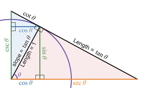 Trigonometric Functions Right Triangle に対する画像結果