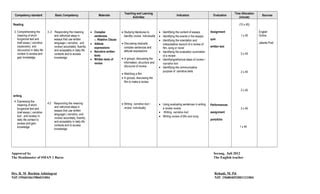 Image result for Model Lesson Plan Class XII