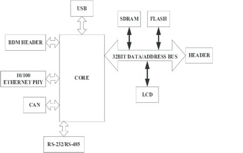 Toradh íomhá ar Single Board Computer System