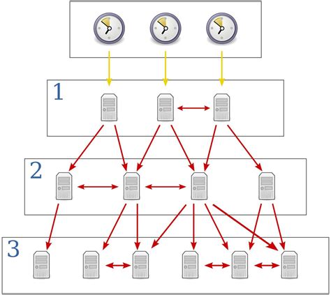 Afbeeldingsresultaten voor Network Time Protocol Using Satellite