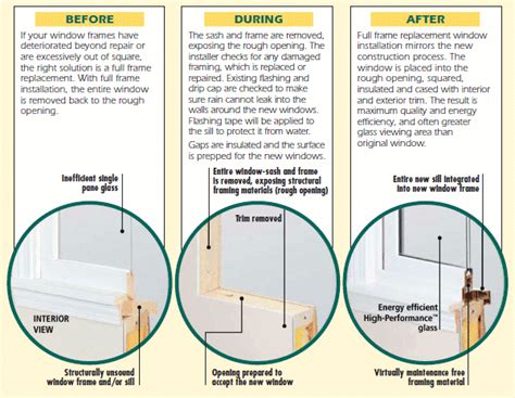 Full Frame Replacement Window Installation に対する画像結果