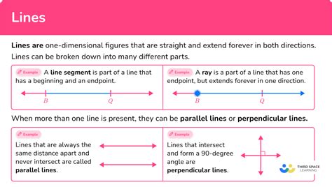 Image result for Parallel Line Segment in Real Life