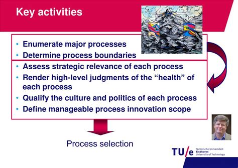 Image result for Process of Organizing Identification of Activity