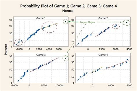 Image result for Probability Plot Que ES