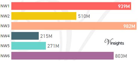 NW Postcode Area に対する画像結果