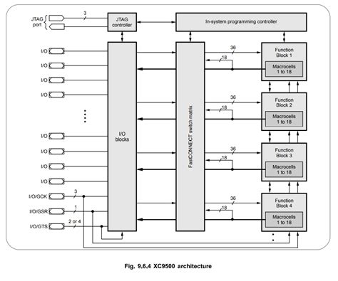Toradh íomhá ar Programmable Logic Devices Diagram