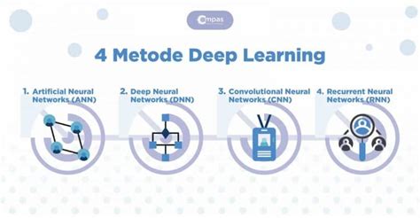 Image result for Pembelajaran Deep Learning