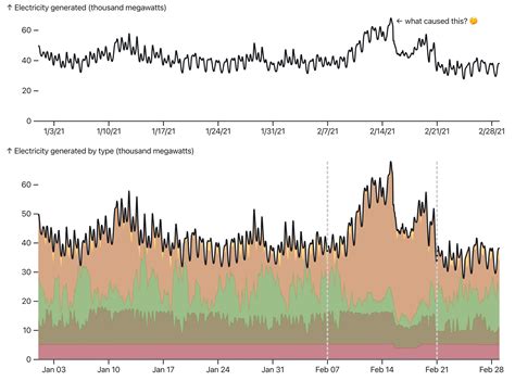 Time Related Data Visualisation に対する画像結果