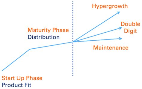 Scalability Definition に対する画像結果