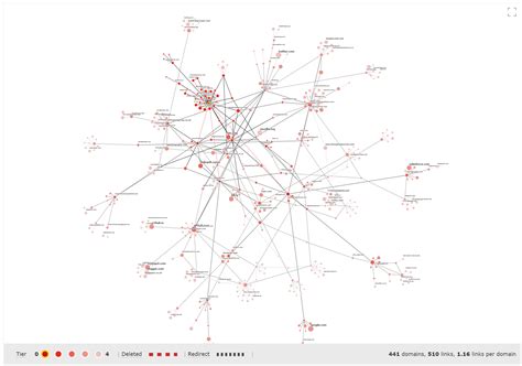 Image result for Node-Link Graph