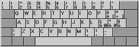 Image result for Italian QWERTY Keyboard Layout