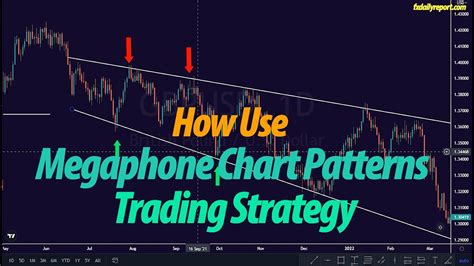 Image result for Megaphone Chart Pattern