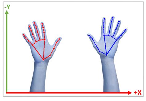 Toradh íomhá ar Handtrack Python