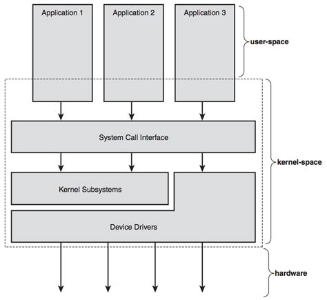 Linux Device Share に対する画像結果