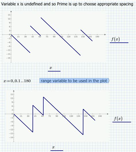 Image result for Discontinuous Piecewise Function Examples