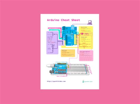 Image result for Arduino Cheat Sheet pinMode