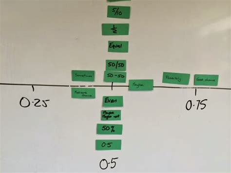 Probability Graph Simple に対する画像結果