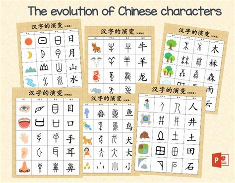 Toradh íomhá ar Evolution of the 见 Character