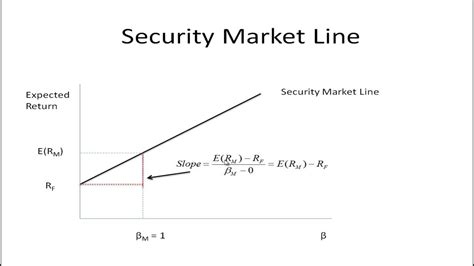 Afbeeldingsresultaten voor Example of Security Market