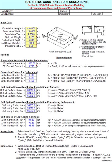 Image result for Spring Constant Mat Foundation
