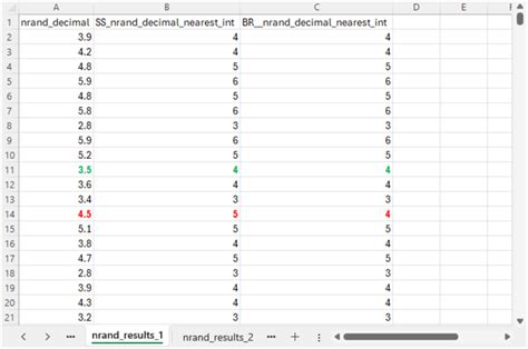 Image result for Range for Integer in SQL