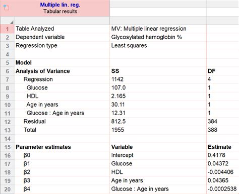 Image result for Linear Regression in GraphPad