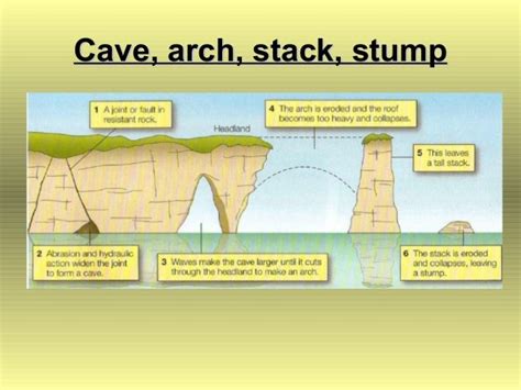 Toradh íomhá ar Stack Formation Diagram