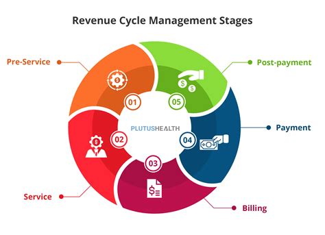 Image result for Cycle Management 12 Months