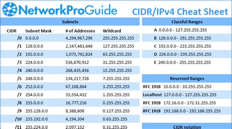 Image result for Computer Network Guide Sheet