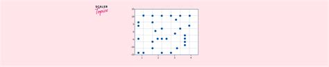 Image result for Matplotlib Scale Ruler
