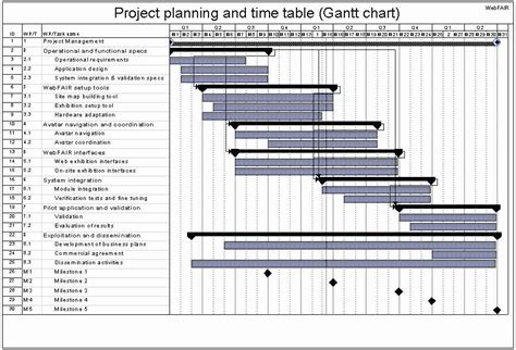 Toradh íomhá ar API Interface Project Plan