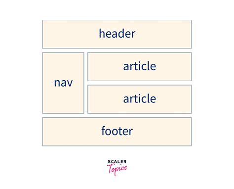 Afbeeldingsresultaten voor HTML5 New Tags