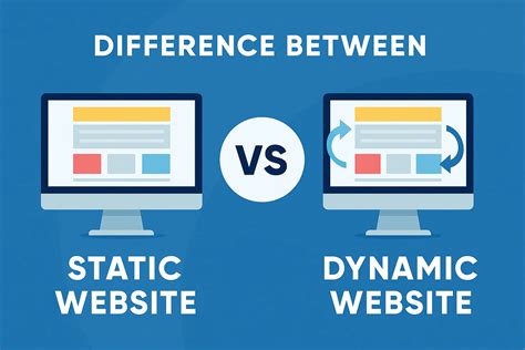 Difference Between Static and Dynamic Object に対する画像結果