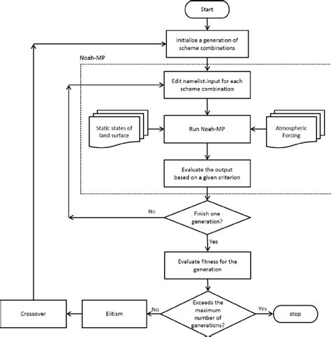 Flow Scheme Optimization に対する画像結果