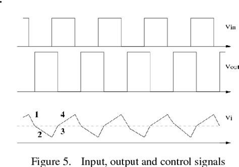 Form Loop Test Digital Input に対する画像結果