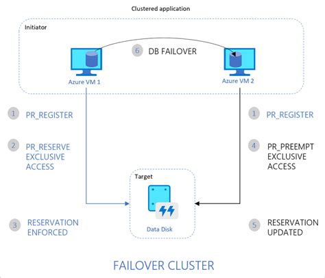 Image result for Failover Server