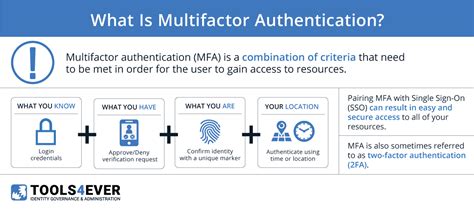Toradh íomhá ar Type 1 Authentication Methods