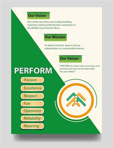 Image result for Core Values Poster