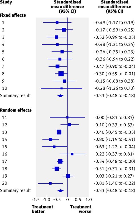 Toradh íomhá ar Fixed Effect Model And Random Effect Model