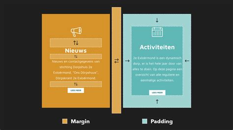 Toradh íomhá ar Margin vs Padding